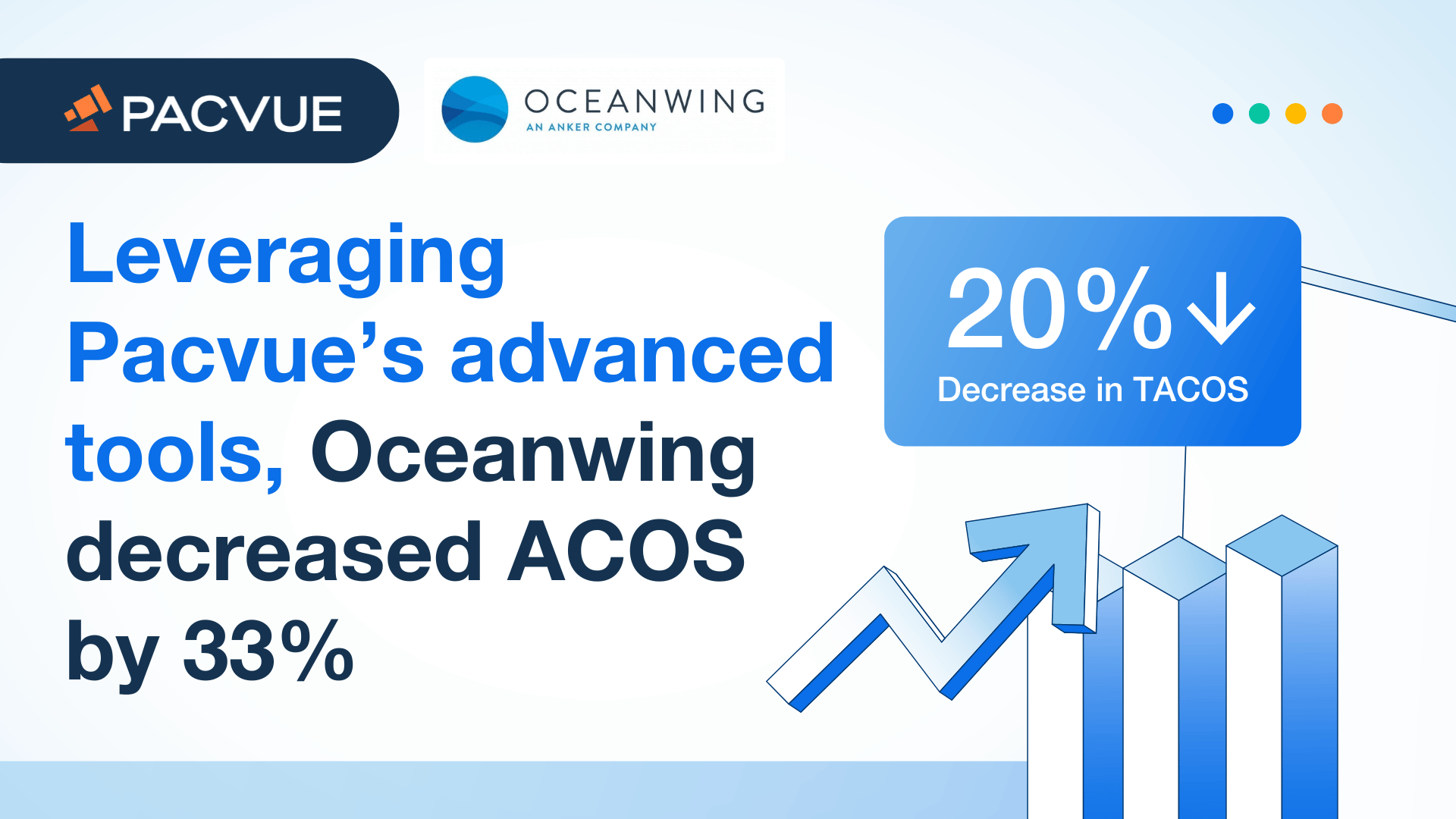 Leveraging Pacvue’s advanced tools, Oceanwing decreased ACOS by 33%