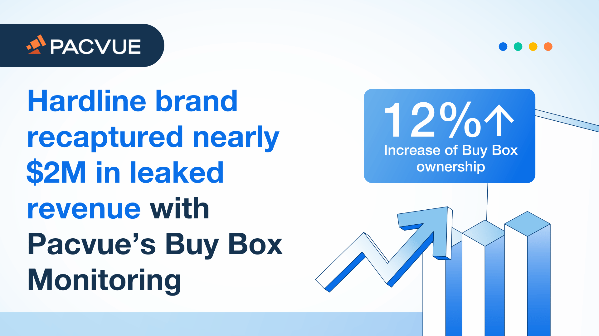Hardline brand recaptured nearly $2M in leaked revenue with Pacvue's Buy Box Monitoring